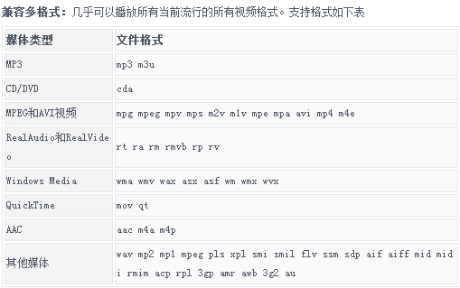 《MPlayer pro》最新版