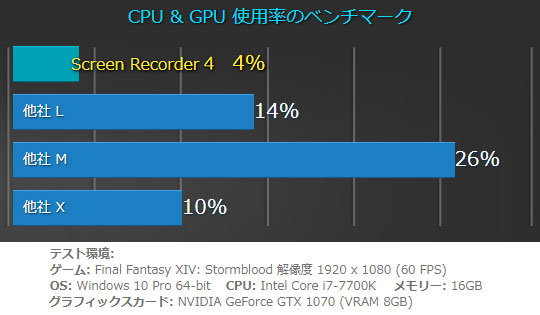 CyberLink Screen Recorder